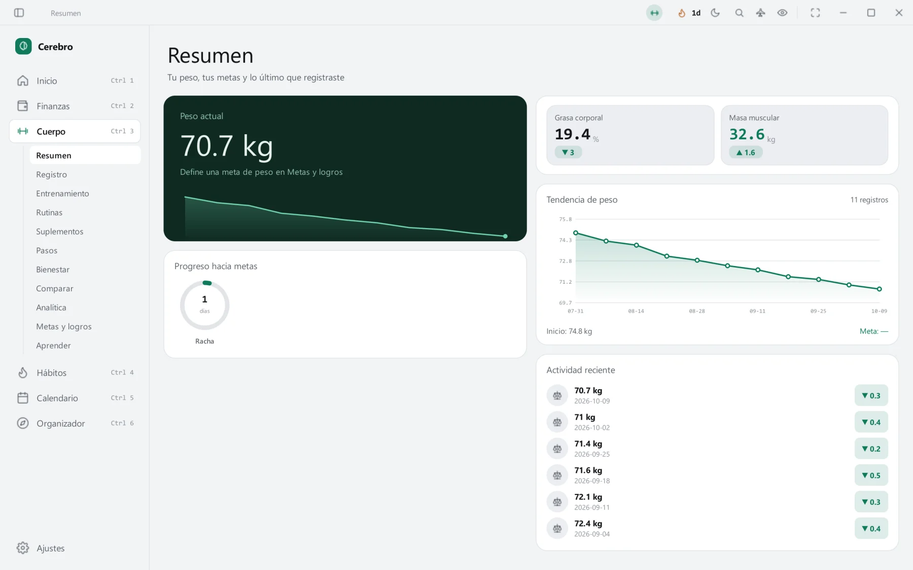 Resumen de Cuerpo con peso actual, tendencia y actividad reciente.